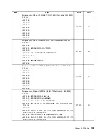 Preview for 145 page of Lenovo ThinkCentre M75e Hardware Maintenance Manual