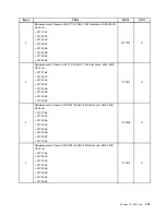 Preview for 147 page of Lenovo ThinkCentre M75e Hardware Maintenance Manual