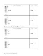 Preview for 216 page of Lenovo ThinkCentre M75e Hardware Maintenance Manual