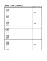 Preview for 224 page of Lenovo ThinkCentre M75e Hardware Maintenance Manual