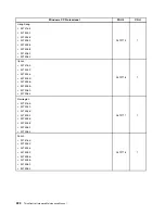 Preview for 228 page of Lenovo ThinkCentre M75e Hardware Maintenance Manual