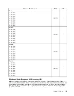 Preview for 229 page of Lenovo ThinkCentre M75e Hardware Maintenance Manual