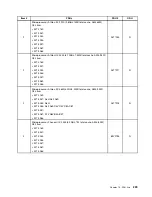 Preview for 235 page of Lenovo ThinkCentre M75e Hardware Maintenance Manual