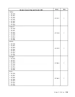 Preview for 271 page of Lenovo ThinkCentre M75e Hardware Maintenance Manual