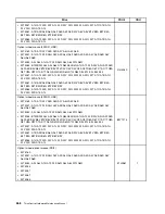 Preview for 274 page of Lenovo ThinkCentre M75e Hardware Maintenance Manual