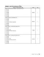 Preview for 275 page of Lenovo ThinkCentre M75e Hardware Maintenance Manual