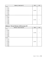 Preview for 299 page of Lenovo ThinkCentre M75e Hardware Maintenance Manual