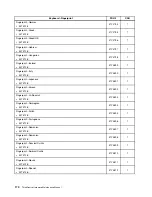 Preview for 174 page of Lenovo ThinkCentre M76 Hardware Maintenance Manual