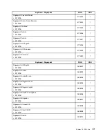 Preview for 175 page of Lenovo ThinkCentre M76 Hardware Maintenance Manual