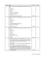 Preview for 173 page of Lenovo ThinkCentre M81 Hardware Maintenance Manual