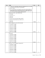 Preview for 177 page of Lenovo ThinkCentre M81 Hardware Maintenance Manual