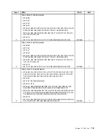 Preview for 179 page of Lenovo ThinkCentre M81 Hardware Maintenance Manual