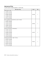 Preview for 184 page of Lenovo ThinkCentre M81 Hardware Maintenance Manual