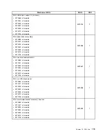 Preview for 185 page of Lenovo ThinkCentre M81 Hardware Maintenance Manual