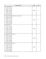 Preview for 186 page of Lenovo ThinkCentre M81 Hardware Maintenance Manual