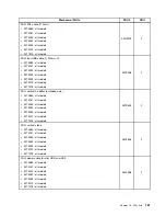 Preview for 187 page of Lenovo ThinkCentre M81 Hardware Maintenance Manual