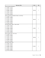 Preview for 189 page of Lenovo ThinkCentre M81 Hardware Maintenance Manual