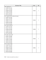 Preview for 190 page of Lenovo ThinkCentre M81 Hardware Maintenance Manual