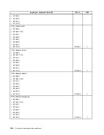 Preview for 192 page of Lenovo ThinkCentre M81 Hardware Maintenance Manual