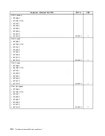 Preview for 200 page of Lenovo ThinkCentre M81 Hardware Maintenance Manual