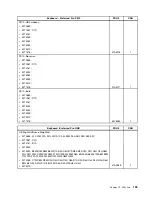 Preview for 201 page of Lenovo ThinkCentre M81 Hardware Maintenance Manual