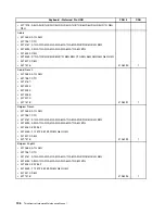 Preview for 202 page of Lenovo ThinkCentre M81 Hardware Maintenance Manual