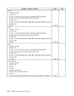 Preview for 204 page of Lenovo ThinkCentre M81 Hardware Maintenance Manual