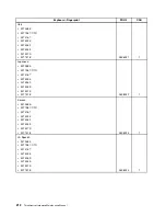 Preview for 218 page of Lenovo ThinkCentre M81 Hardware Maintenance Manual