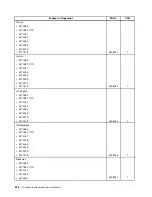 Preview for 222 page of Lenovo ThinkCentre M81 Hardware Maintenance Manual