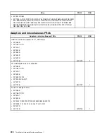 Preview for 234 page of Lenovo ThinkCentre M81 Hardware Maintenance Manual