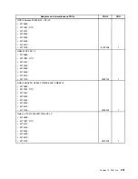 Preview for 237 page of Lenovo ThinkCentre M81 Hardware Maintenance Manual