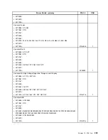 Preview for 239 page of Lenovo ThinkCentre M81 Hardware Maintenance Manual