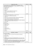 Preview for 242 page of Lenovo ThinkCentre M81 Hardware Maintenance Manual