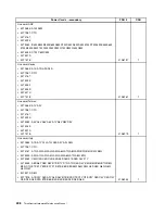 Preview for 244 page of Lenovo ThinkCentre M81 Hardware Maintenance Manual