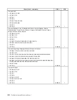 Preview for 246 page of Lenovo ThinkCentre M81 Hardware Maintenance Manual