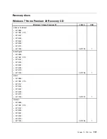 Preview for 247 page of Lenovo ThinkCentre M81 Hardware Maintenance Manual