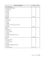 Preview for 251 page of Lenovo ThinkCentre M81 Hardware Maintenance Manual