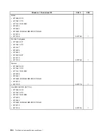 Preview for 252 page of Lenovo ThinkCentre M81 Hardware Maintenance Manual