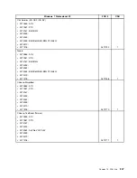 Preview for 253 page of Lenovo ThinkCentre M81 Hardware Maintenance Manual