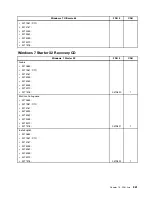 Preview for 267 page of Lenovo ThinkCentre M81 Hardware Maintenance Manual