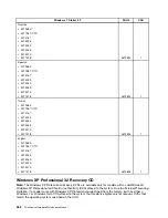 Preview for 268 page of Lenovo ThinkCentre M81 Hardware Maintenance Manual