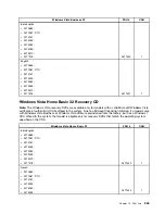 Preview for 275 page of Lenovo ThinkCentre M81 Hardware Maintenance Manual