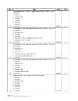 Preview for 280 page of Lenovo ThinkCentre M81 Hardware Maintenance Manual