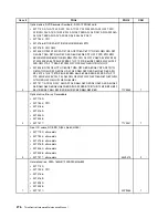 Preview for 282 page of Lenovo ThinkCentre M81 Hardware Maintenance Manual