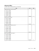 Preview for 289 page of Lenovo ThinkCentre M81 Hardware Maintenance Manual