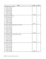 Preview for 290 page of Lenovo ThinkCentre M81 Hardware Maintenance Manual