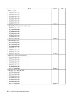 Preview for 292 page of Lenovo ThinkCentre M81 Hardware Maintenance Manual