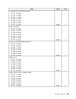 Preview for 295 page of Lenovo ThinkCentre M81 Hardware Maintenance Manual