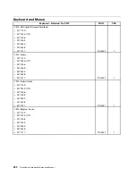 Preview for 296 page of Lenovo ThinkCentre M81 Hardware Maintenance Manual