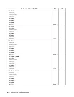 Preview for 298 page of Lenovo ThinkCentre M81 Hardware Maintenance Manual